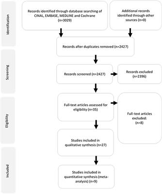Biomarkers of mitochondrial dysfunction in acute respiratory distress syndrome: A systematic review and meta-analysis